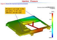 Mold flow assist processing (Design of Experiments for complex cases)